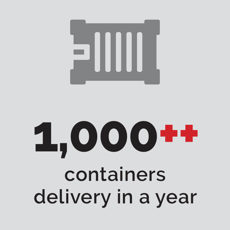 1K++ containers delivery in a year